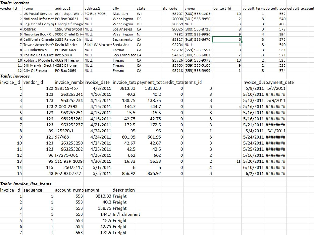 the SQL statement below to add to the vendors table a new