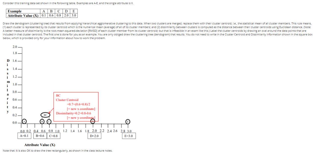  Consider this training data set shown in the following table. Examples