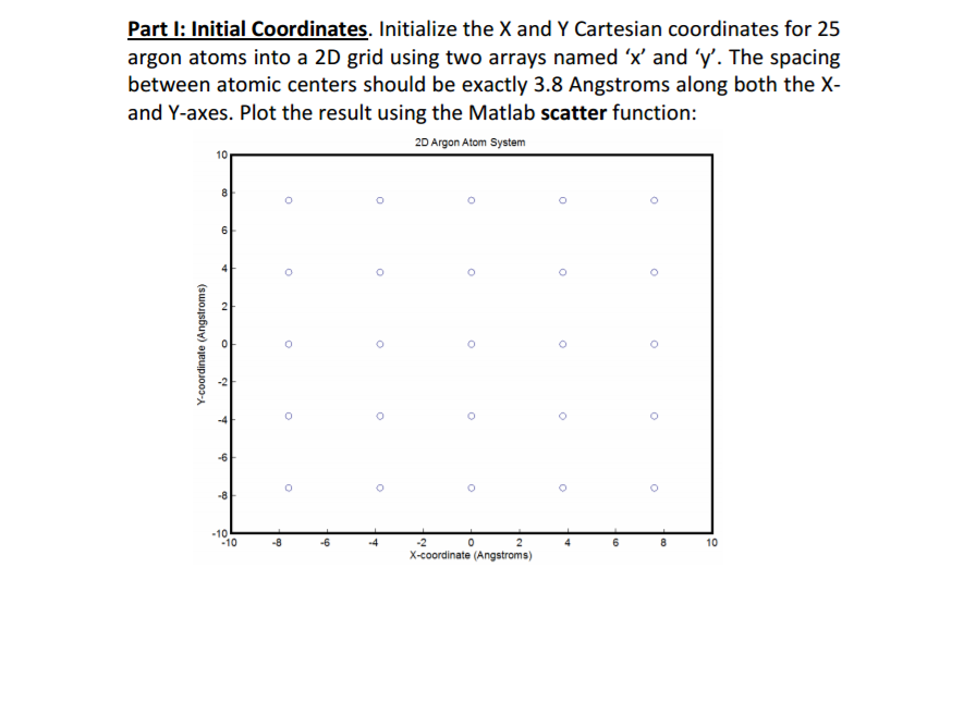 need help plotting this on matlab Initialize the X and Y Cartesian