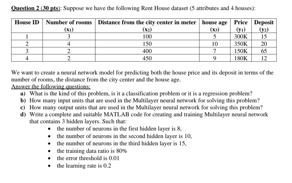  Question 2(30 pts): Suppose we have the following Rent House dataset
