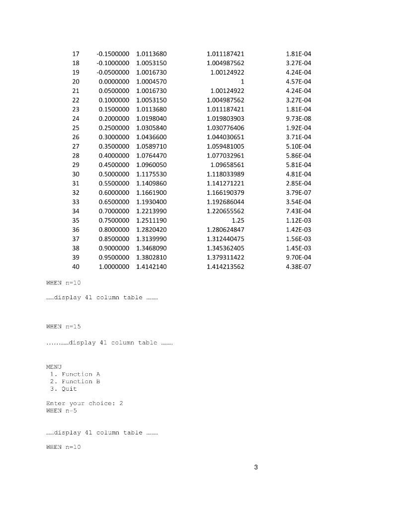 K Xk P TRUE VALUE ABSOLUTE ERROR 0 -1.0000000 1.4142140 1.414213562 4.38E-07