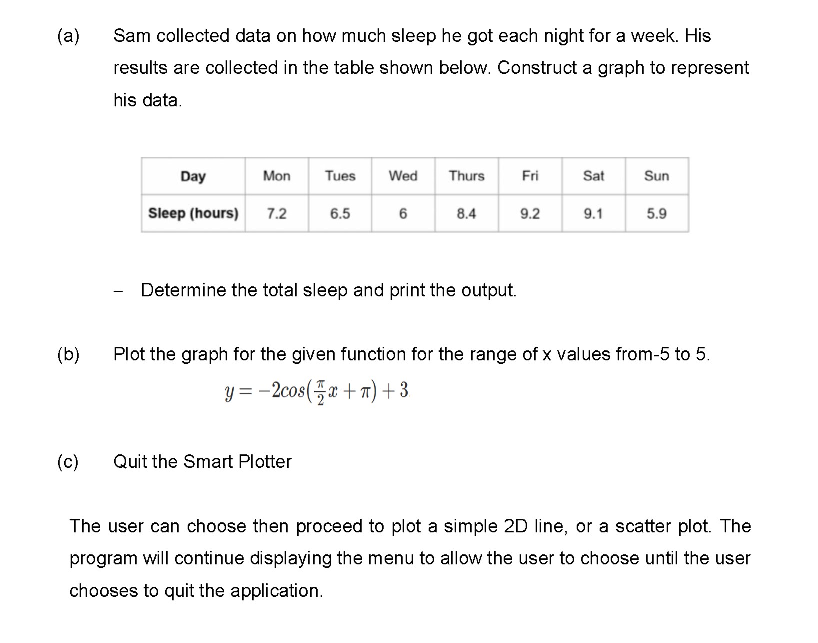  (a) Sam collected data on how much sleep he got each