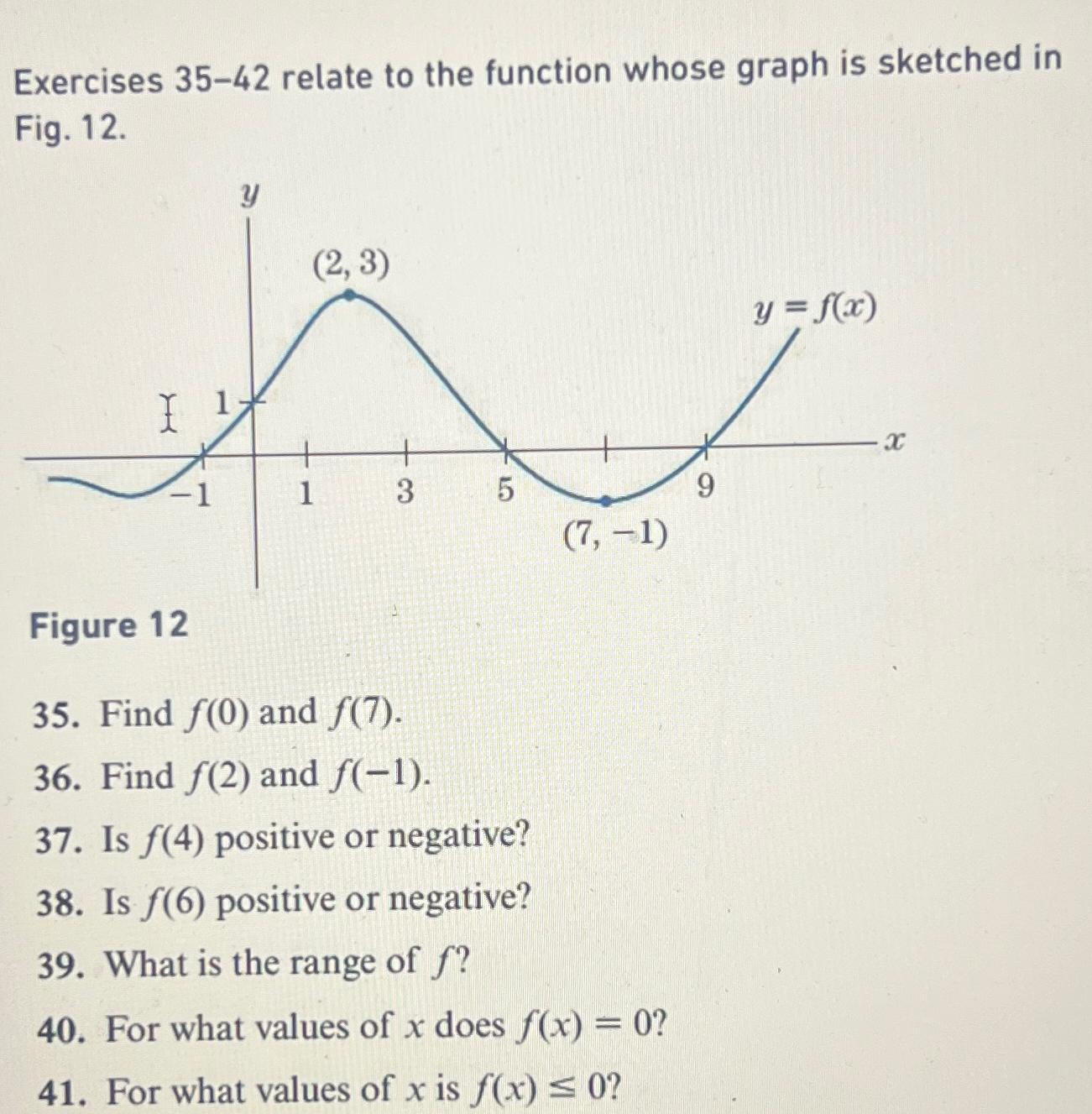 Exercises 35-42 relate to the function whose graph is sketched in