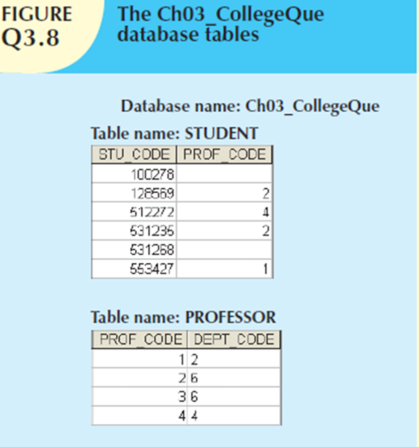  Create the basic ERD for the database shown. Database name: Ch03_CollegeQue