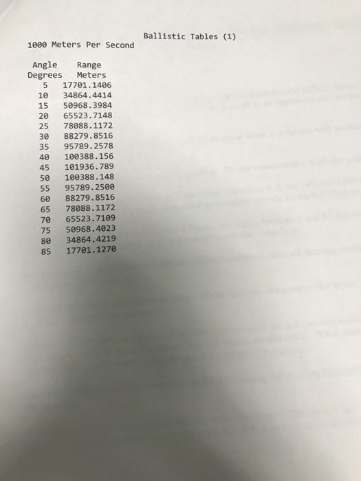 the initial velocities: 0, 1, 10, 100, and 1000 meters per second.
