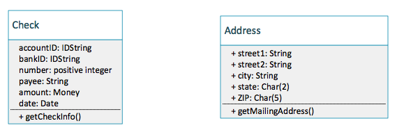 The assignment does not require you to set constructors, getters and setters.