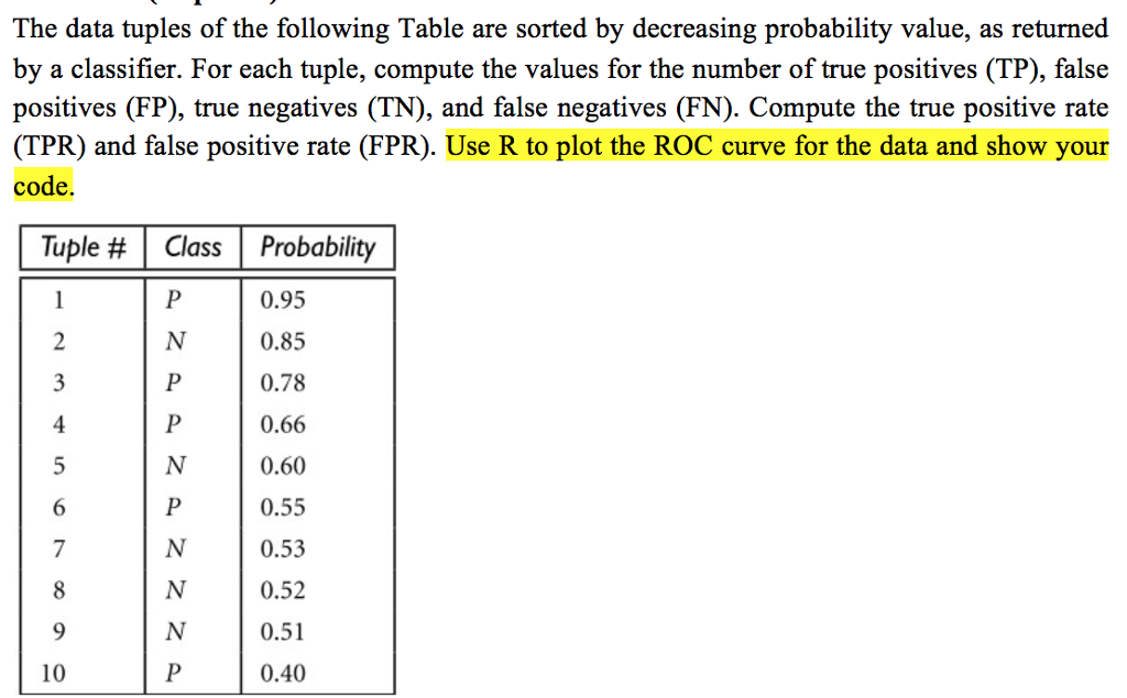 Need highlighted part. here is some example package and code given: install.packages("pROC")