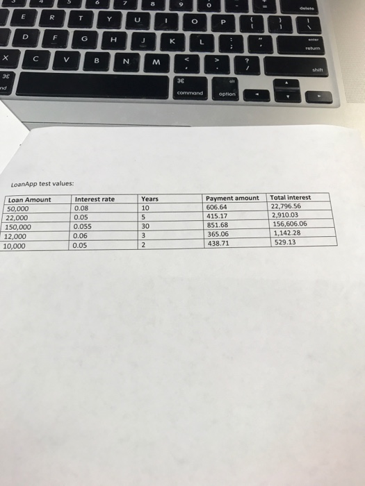 Determine the monthly payment amount. Calculate how much interest be paid over