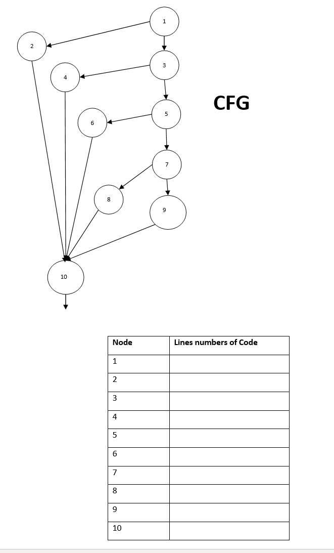 an integer. If the marks for either assignment is less than 50%