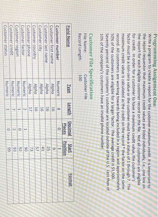  Use COBOL PROGRAMMING Programming Assignment One Write a program to create