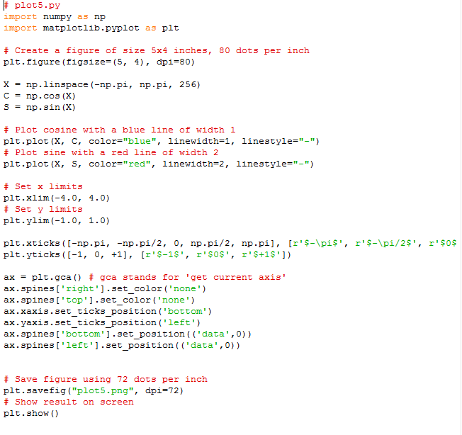 PLEASE USE PYTHON!! Modify plot5.py to plot tangent of X over the