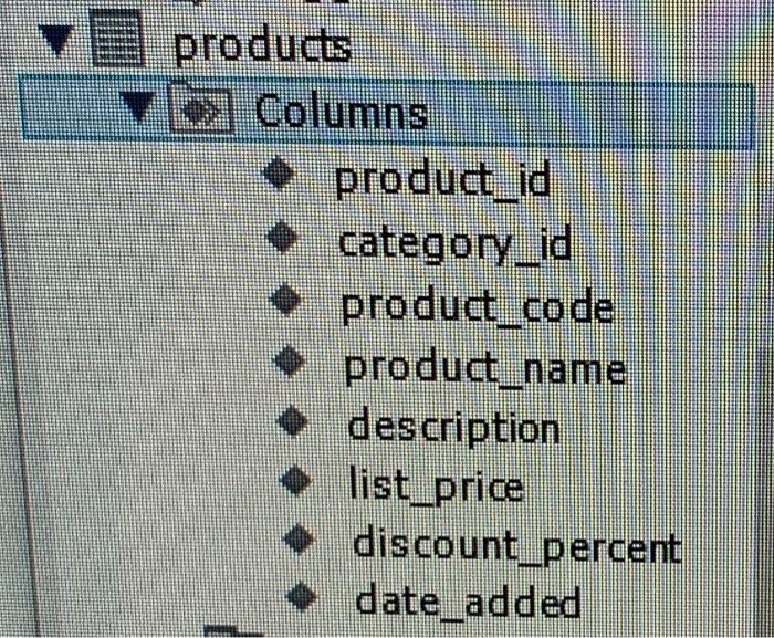 from the Products table. Return one row for each product that has