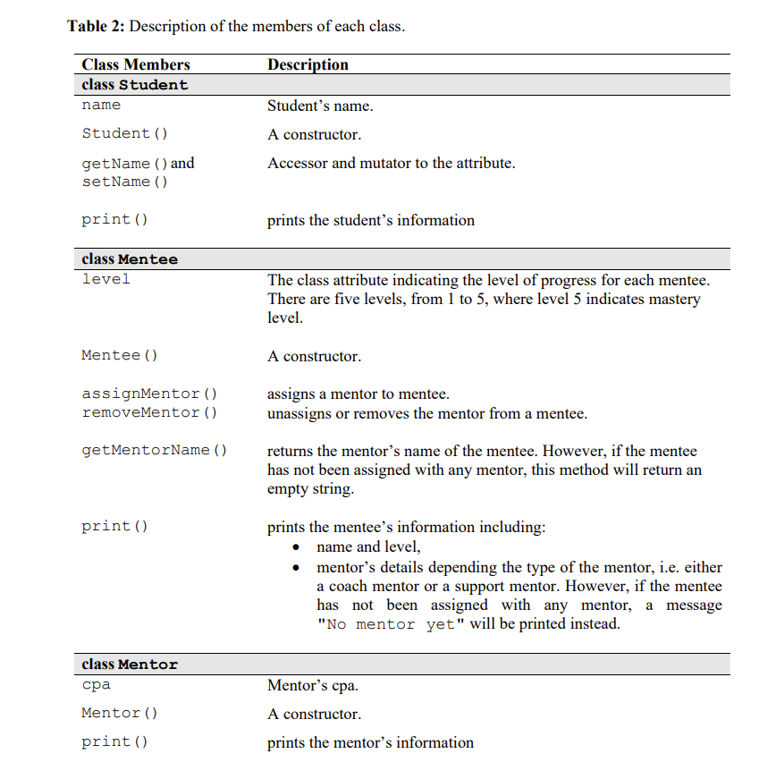 Support{ public: Support(string n, double c, string p); }; class Mentee{ public: