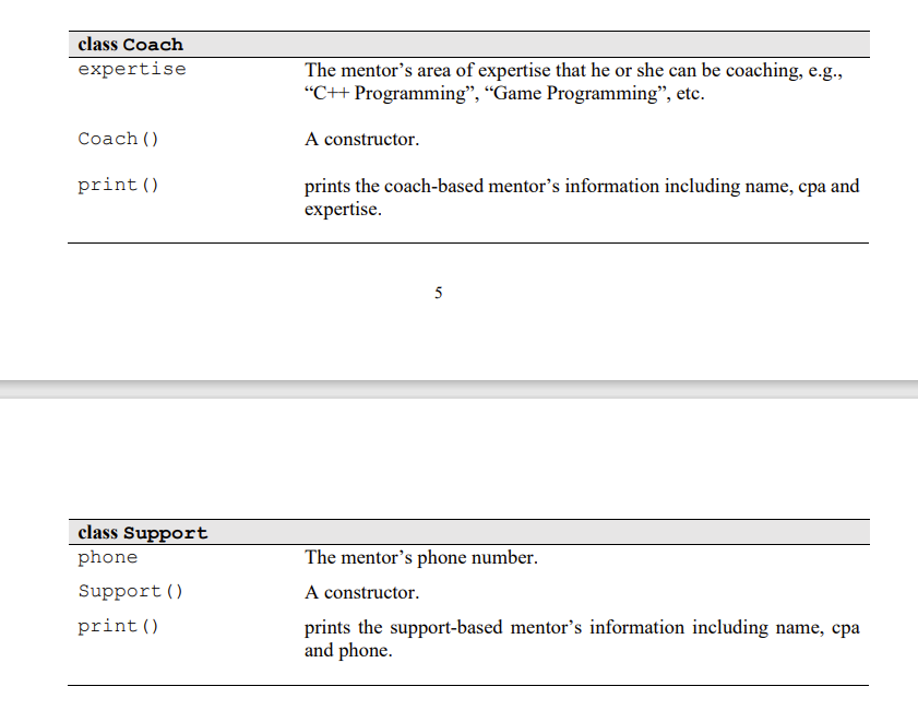 Mentee(string n, int l); }; //------------------------------------------------------------------------------------------------------------- // Definition for the class 'Student'
