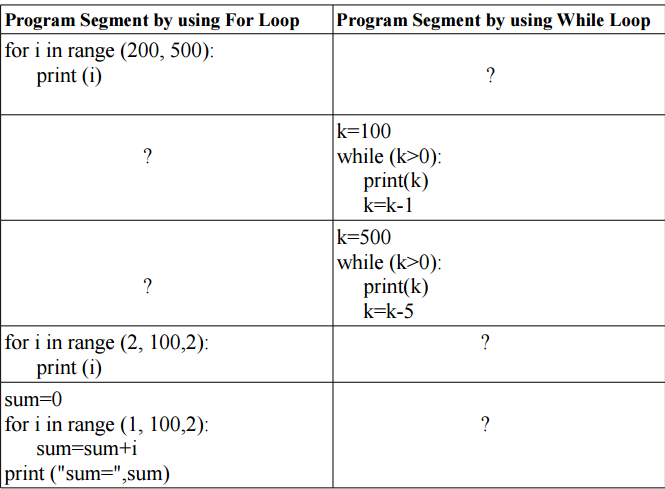 Python Assignment Write down the alternative way to complete the same job;