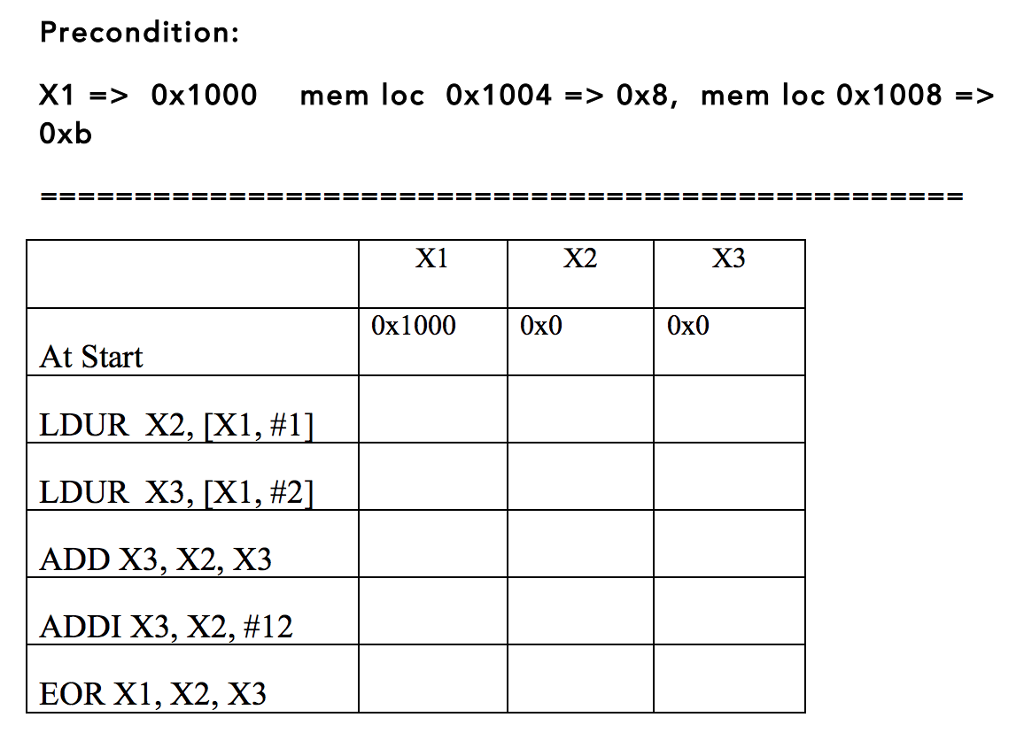 Given the Following, evaluate the ARM code line by line and show