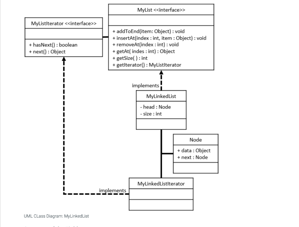 according to specifications given in UML. - Implement the major functionality of
