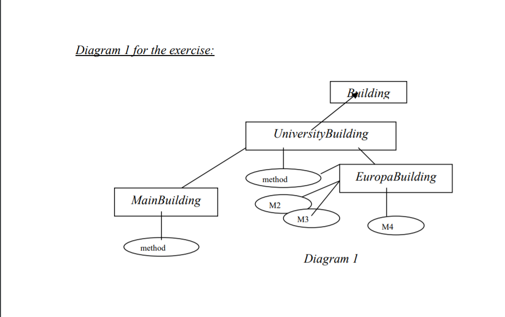 methods and one concrete. From this, inherit a class called University Building