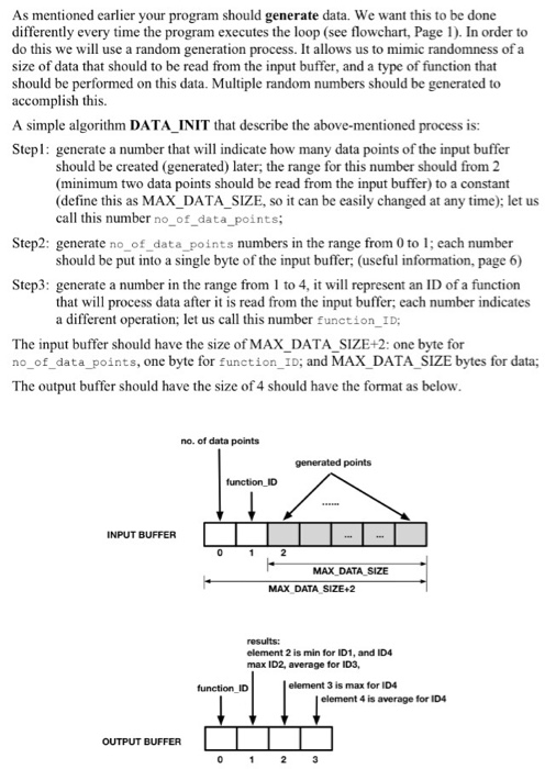 reads contents of an input buffer, processes the read data, and stores