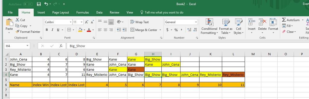 These are the data of the WWE fighter. If the result is