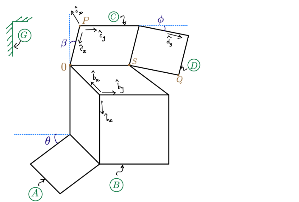 B is a rigid cube whose sides are of length l.A,C, and
