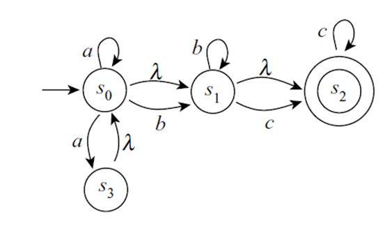  Convert the following -NFAs to DFA. Remember Lambda arc = arc.