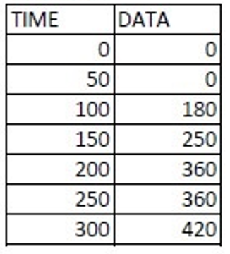  For MATLAB AUV . Please put all steps on your report.
