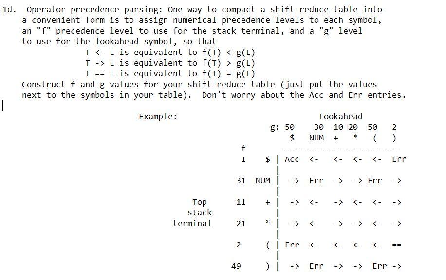 NUM ) could have the shift-reduce table at right: Here, "ACC" means