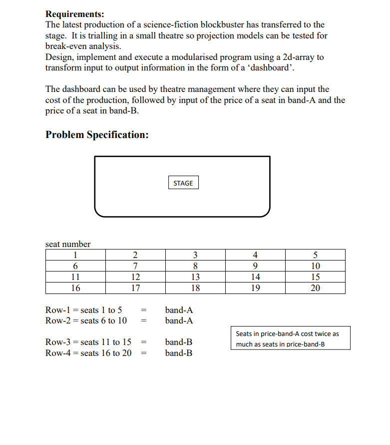 CODE IN PYTHON PLEASE (.PY) .Create pseudo code as well please Requirements:
