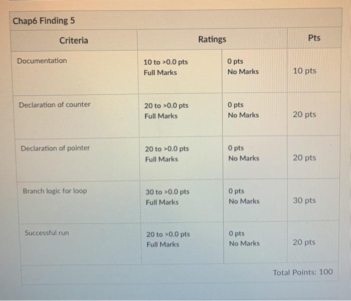 program to set RO-1 if there's a 5 in one of ten