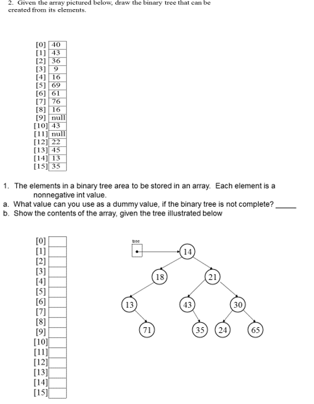 2. Given the array pictured below, draw the binary tree that