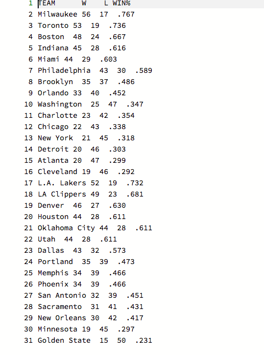 for the child to finish and so the command prompt may reappear