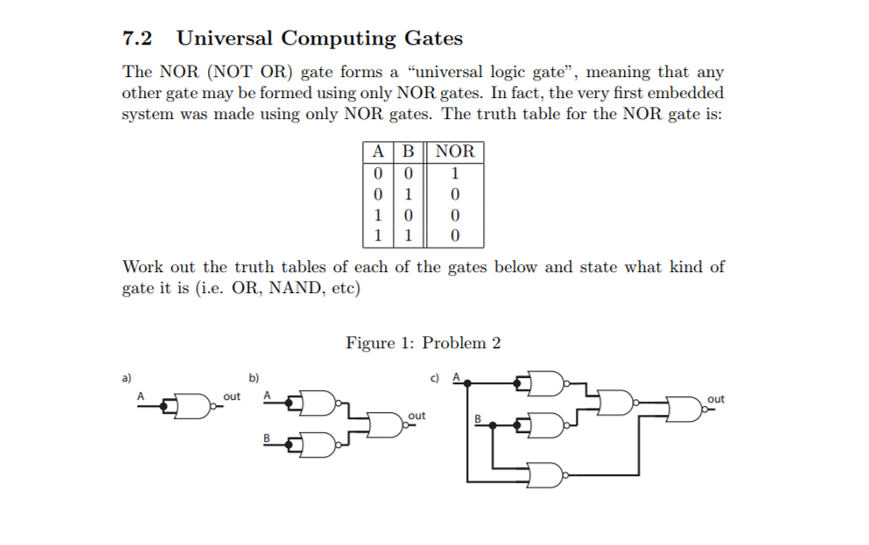  7.2 Universal Computing Gates The NOR (NOT OR) gate forms a