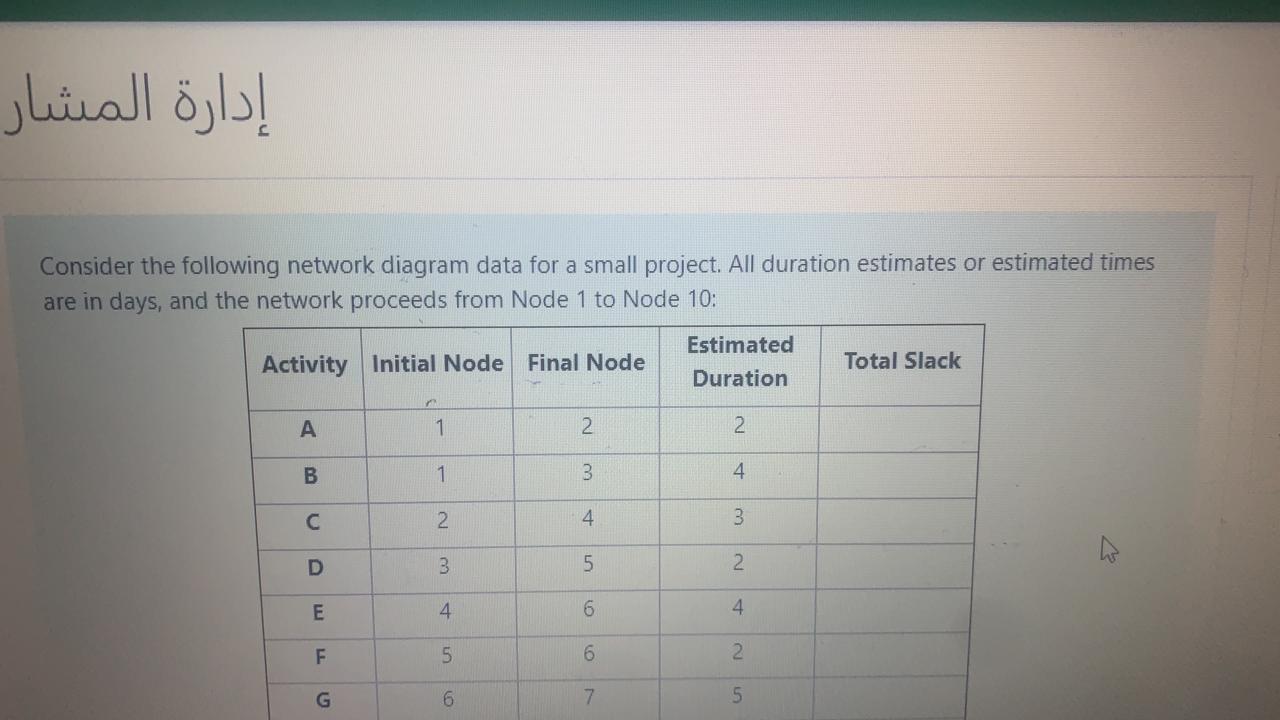 Consider the following network diagram data for a small project. All