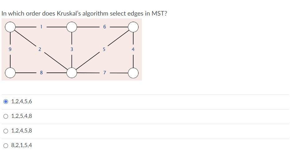  In which order does Kruskal's algorithm select edges in MST? 1,2,4,5,61,2,5,4,81,2,4,5,88,2,1,5,4