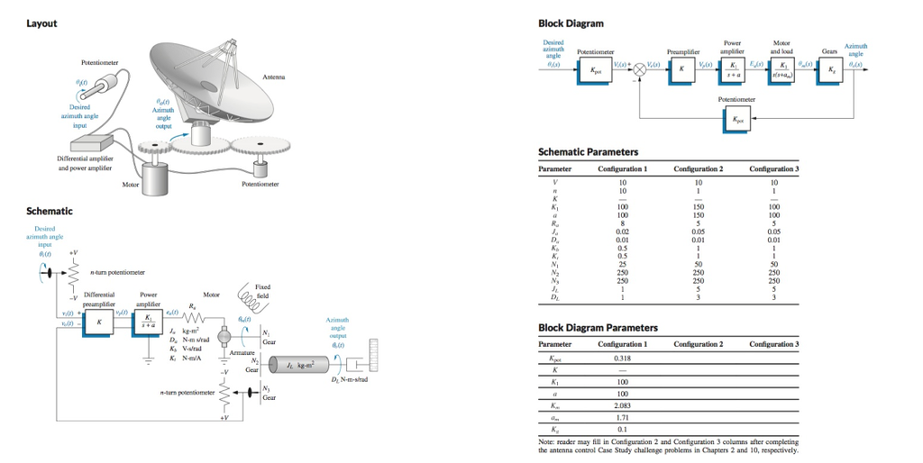 position control system shown on the front endpapers, Configuration 2. Assume an