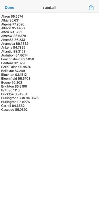 provided rainfall.txt, where cach line in the text file contains the name