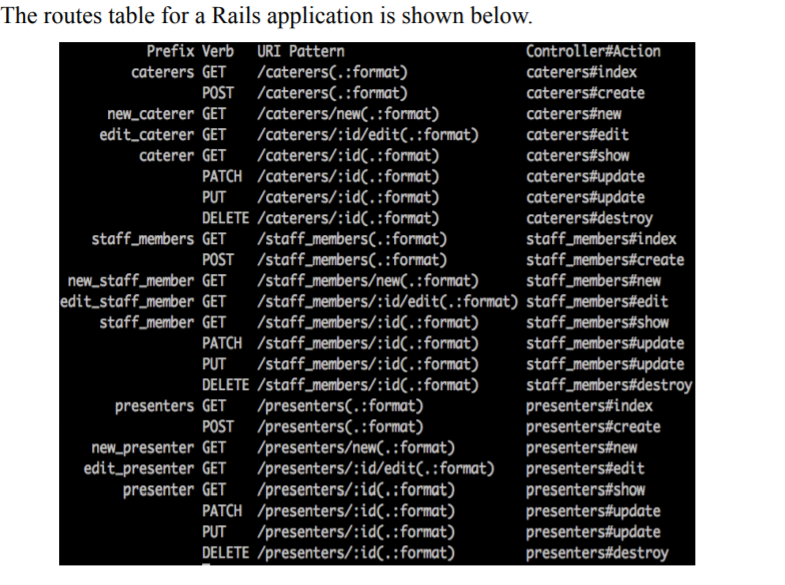 Rails application question: What models are used in this application? The routes