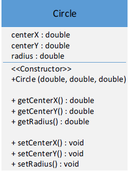 Write a program that determines whether two circles overlap or whether one