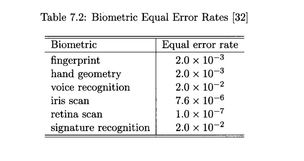 During the enrollment phase, the following iris codes (in hex) are de-