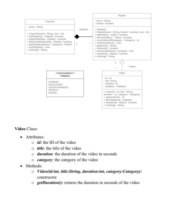 (Translate to Eclipse code) Channel -name: String - shared boolean name String