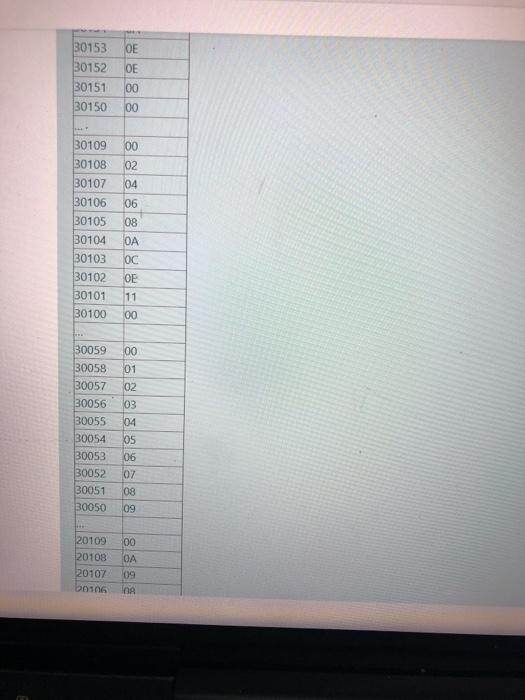 btn komutlar altldnda etkilenen register-larn son halini doldurun.) MOV DX0000H DS 1000H
