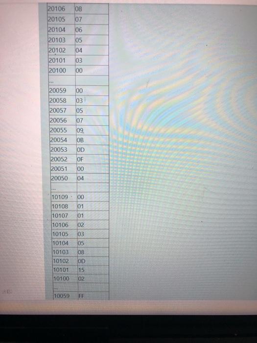 MOV MOV MOV DL,[0053H) CXDX DX,004AH DS, 2000H ADD MOV MOV BXDX