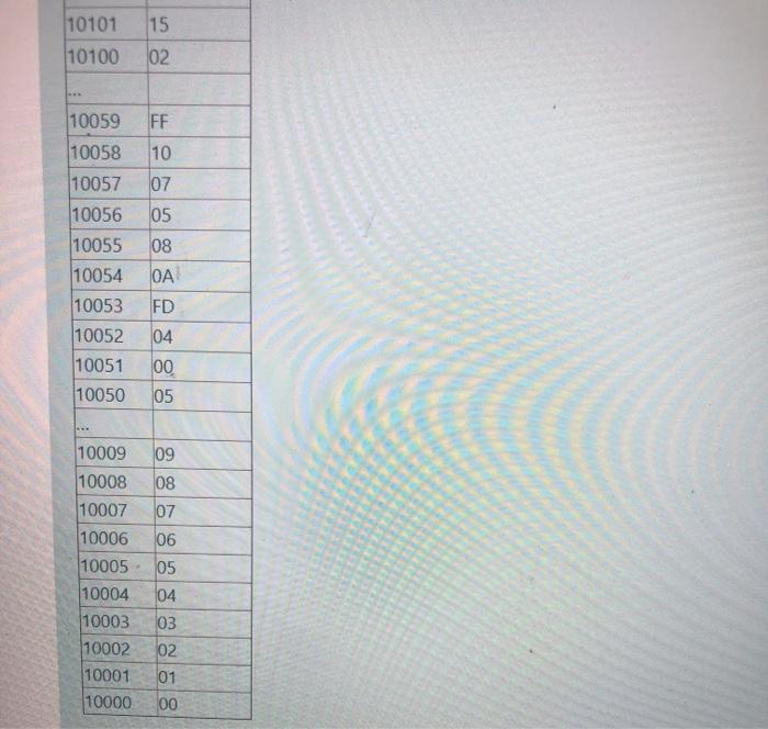 MOV AL 00 CPE303: ADD AL,[BX + DI] DEC BX DEC OX