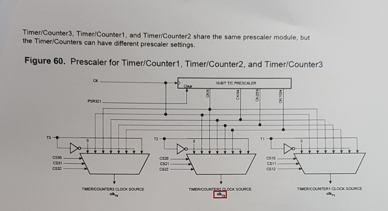 to the MCU clock, clkuo When the ASO bit in the ASSR