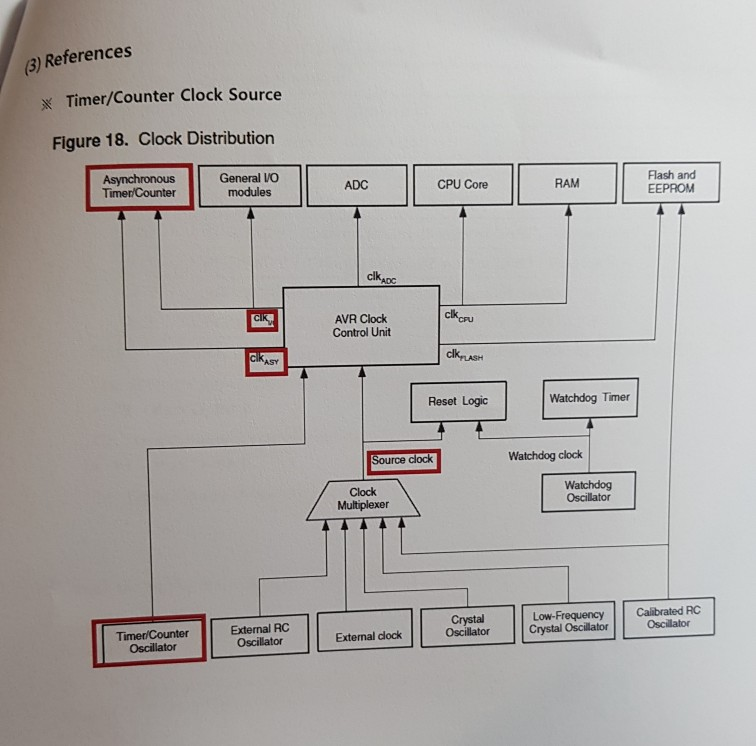 the Timer/Counter Oscillator connected to TOSC1 and TOSC2. Timer/Counter Oscillator For AVR