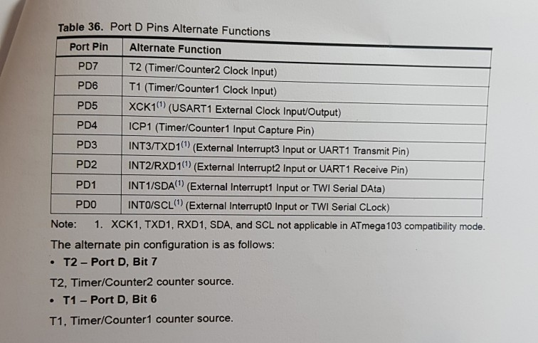 directly between the pins. No external capacitors are needed. The Oscillator is