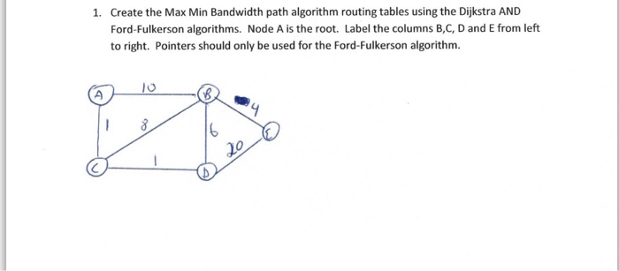  Create the Max Min Bandwidth path algorithm routing tables using the
