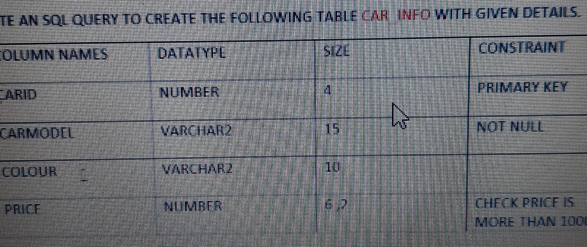  by using apex. oracle TE AN SQL QUERY TO CREATE THE