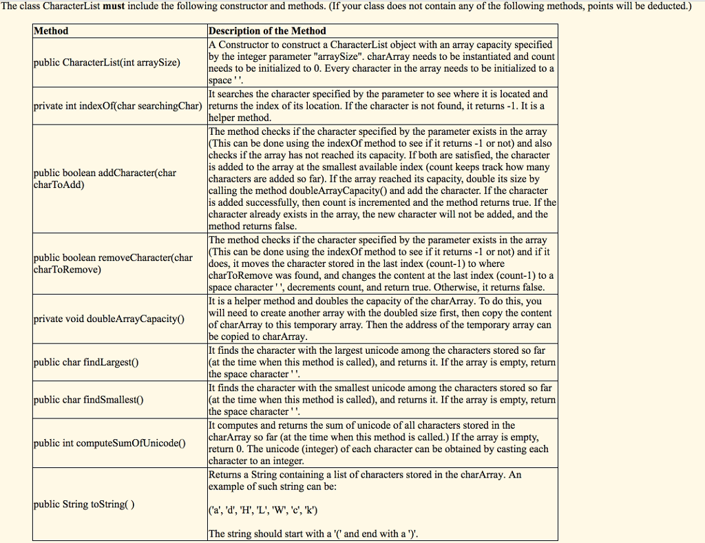 { int size, command; char inputChar; String inputString; Scanner scan = new